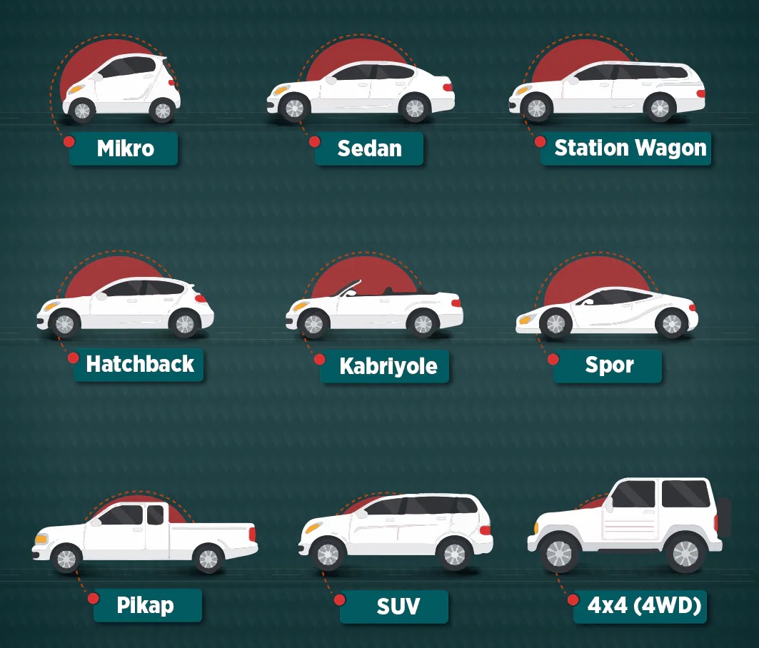 SUV, Sedan, 4×4, Pikap ve Hatchback Farkı